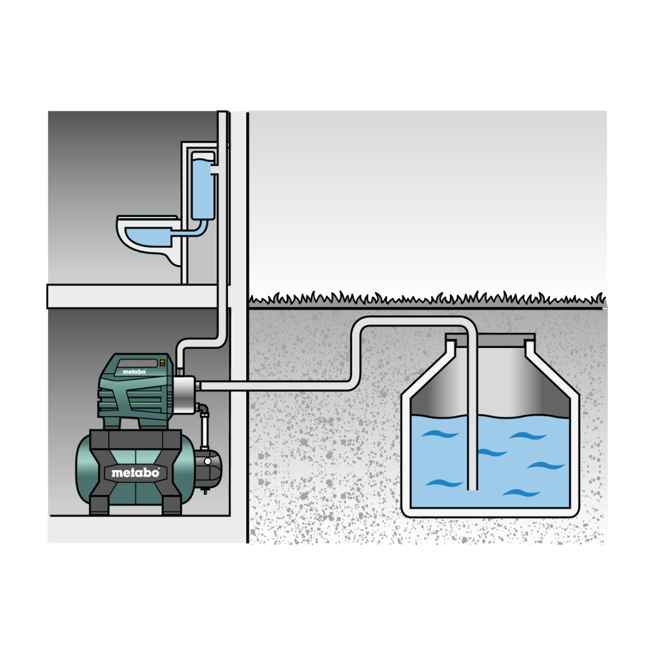 Hauswasserwerk HWWI 4500/25 Inox